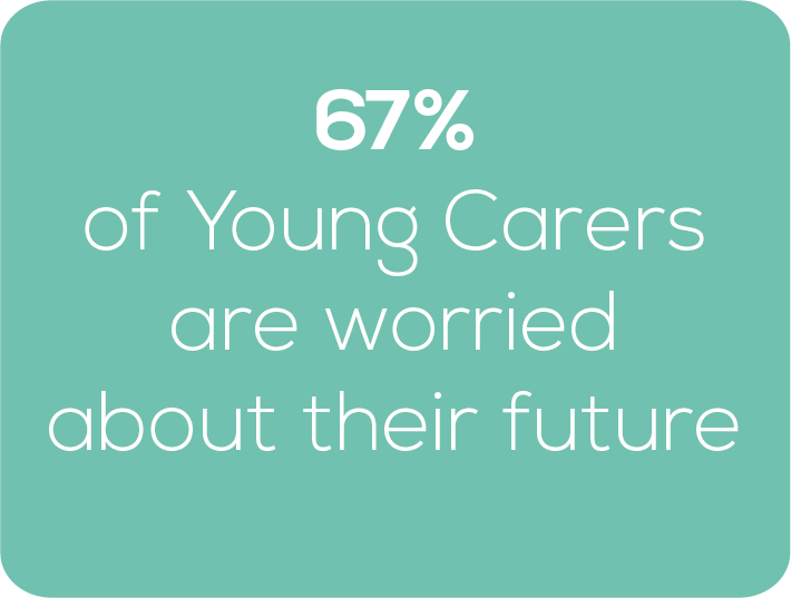 Stat: 67% of Young Carers are worried about their future